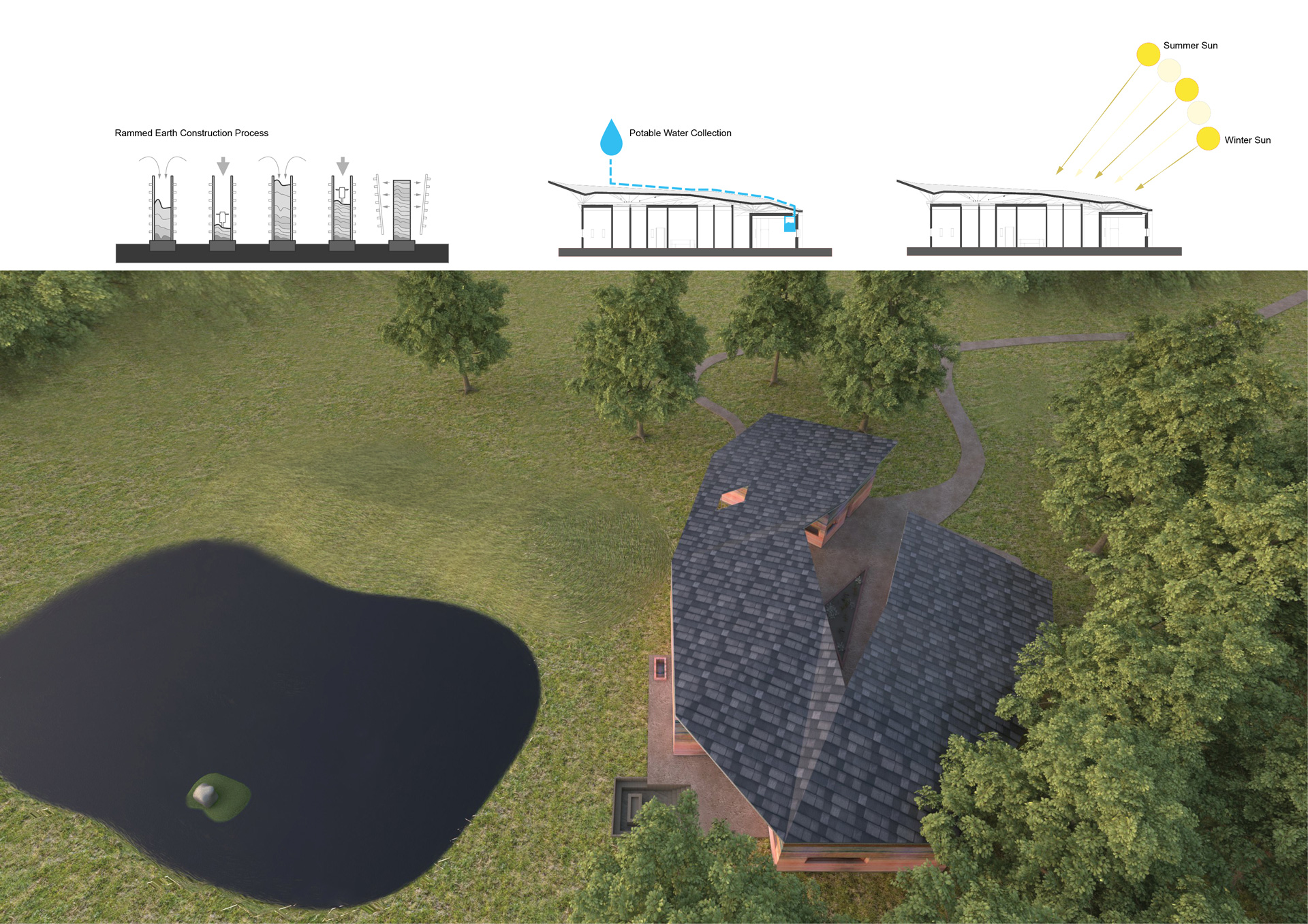 Blue Clay Spa - Birds eye view with Tesla Solar Panels